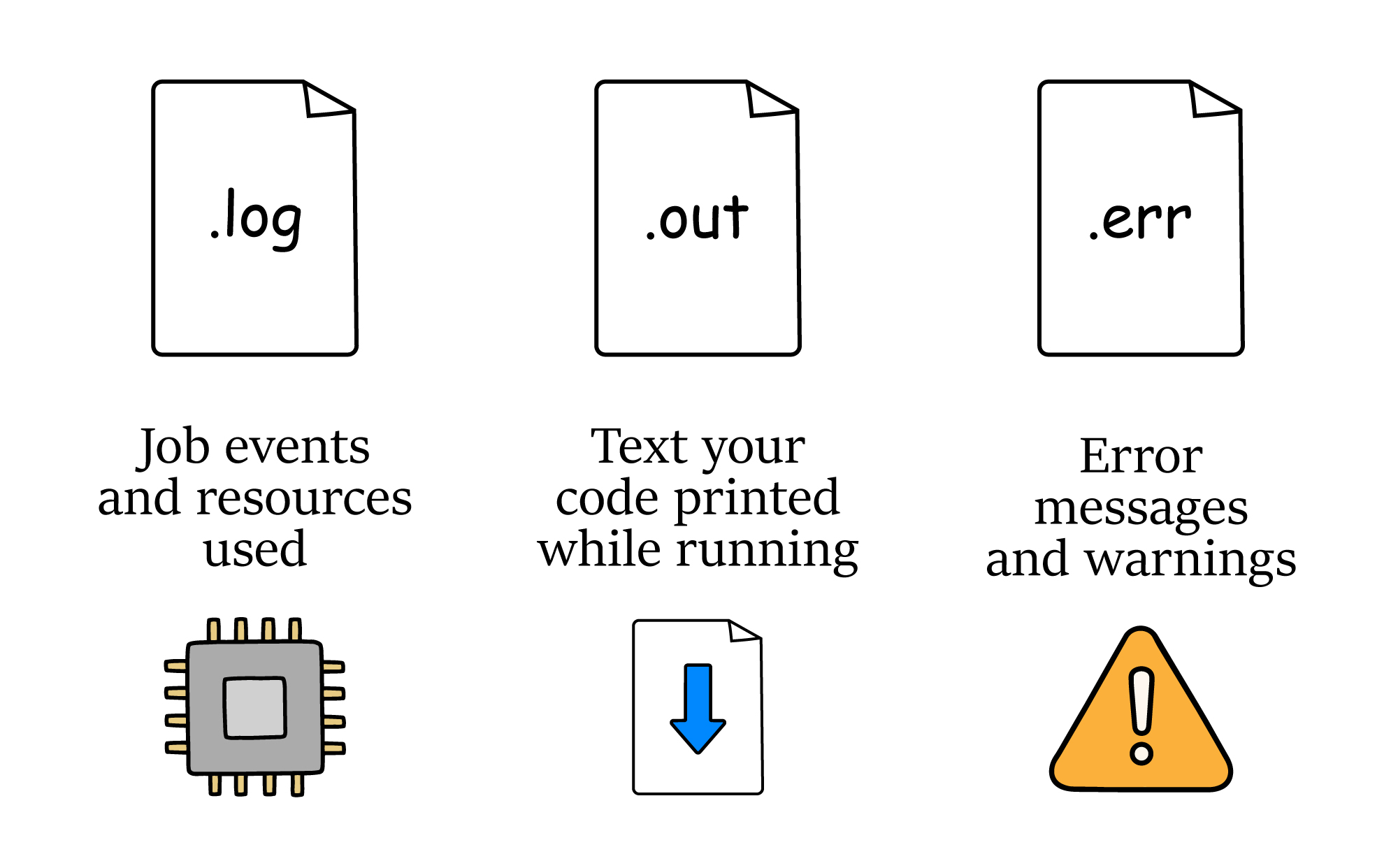 Icons and descriptions for .log, .out, and .err files.