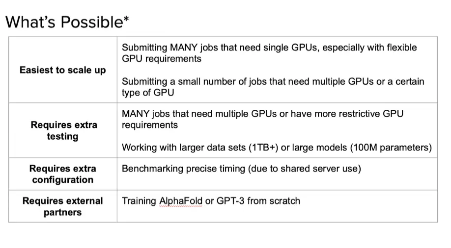 Slide showing what is possible with GPU Lab